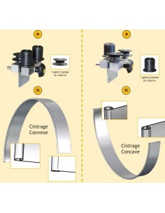 Zakružovanie návalkov CMB-ET 2